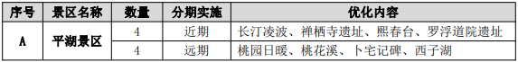    南方+ 张峰 制图