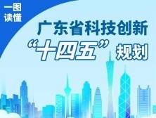 一图读懂《广东省科技创新“十四五”规划》