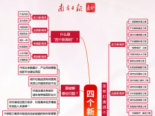 ​思维导图解读“四个新高明”｜高明两会