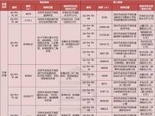 光明、坂田又有新盘入市，中信凯旋君庭、信城缙华府来了｜深圳楼市早7条