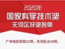 通知丨喜讯！广州天河区10项成果荣获2020年度国家科学技术奖