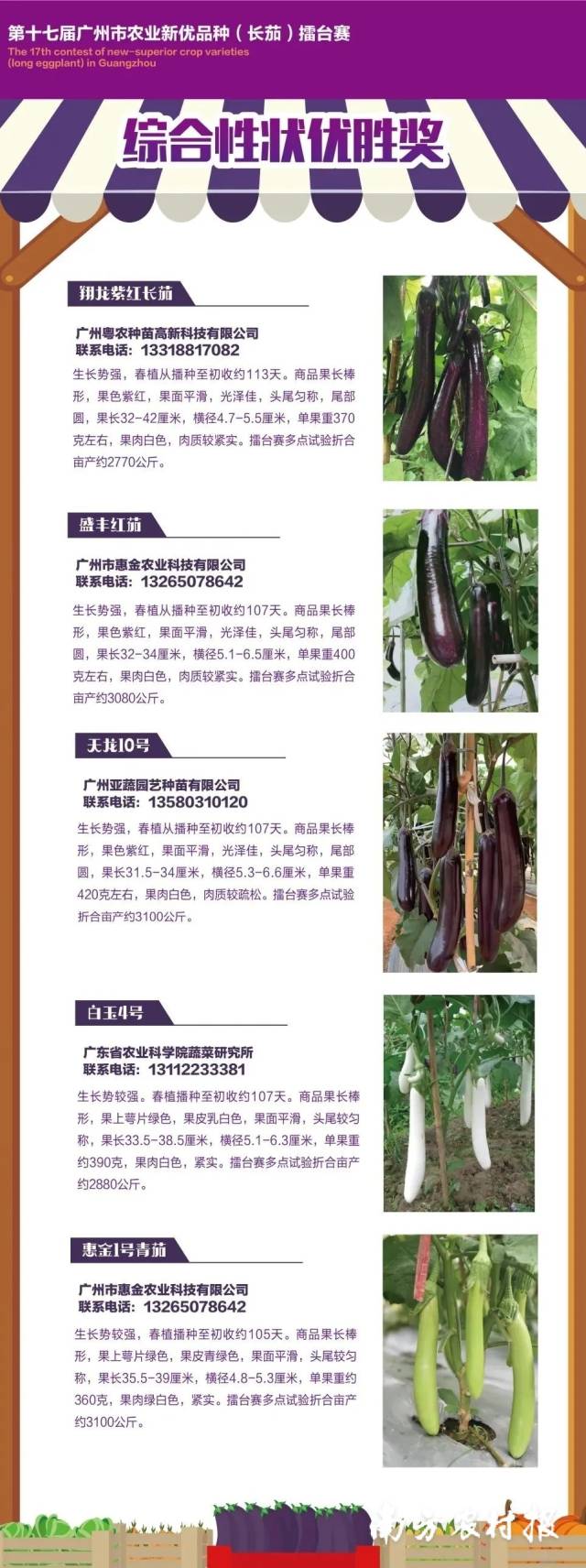 获奖名单。 获奖名单。