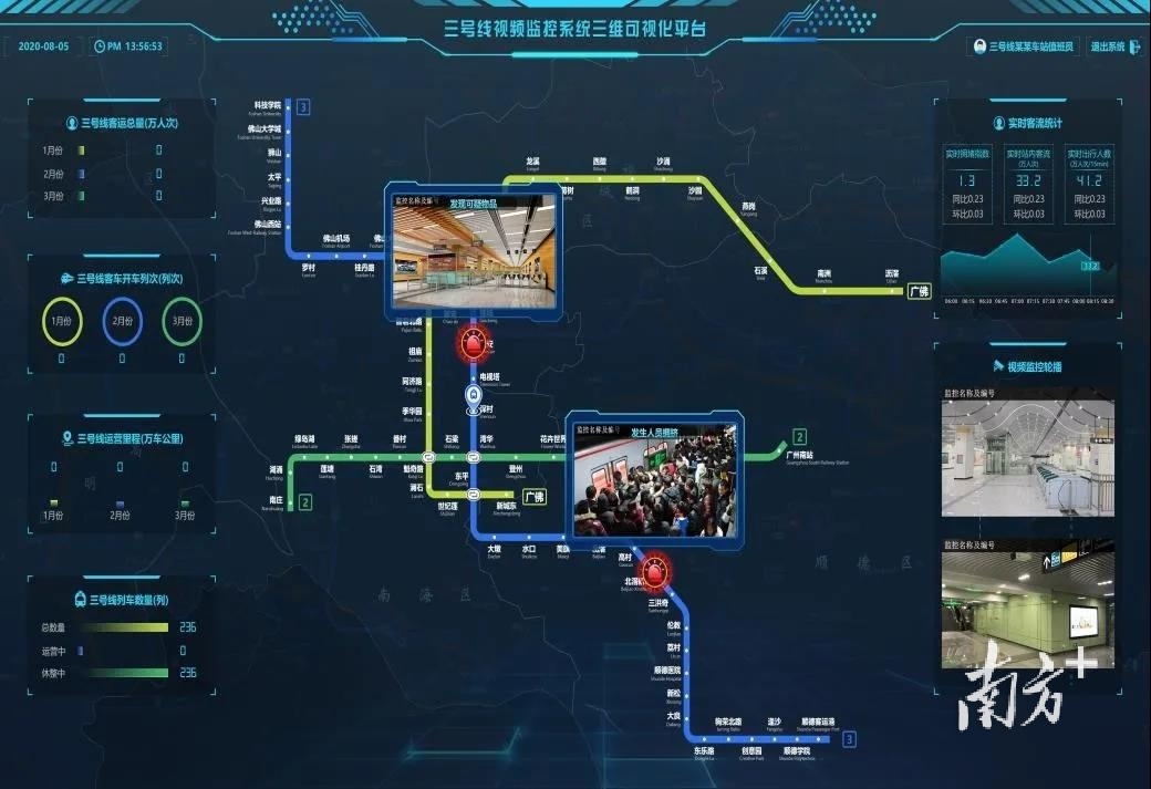 佛山地铁三号线视频监控项目三维可视化平台运作图。佛山铁投供图 