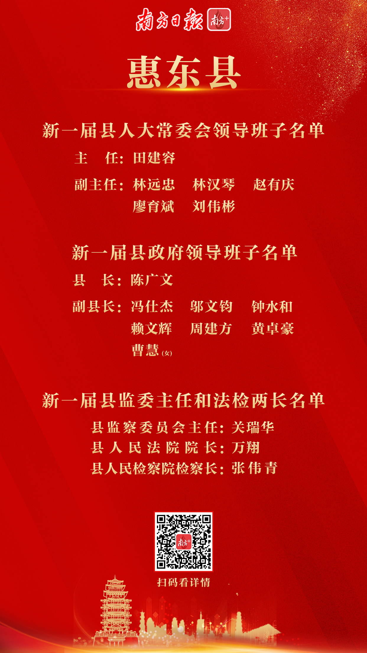 并表决了惠东县十一届人大专门委员会组成人员人选名单