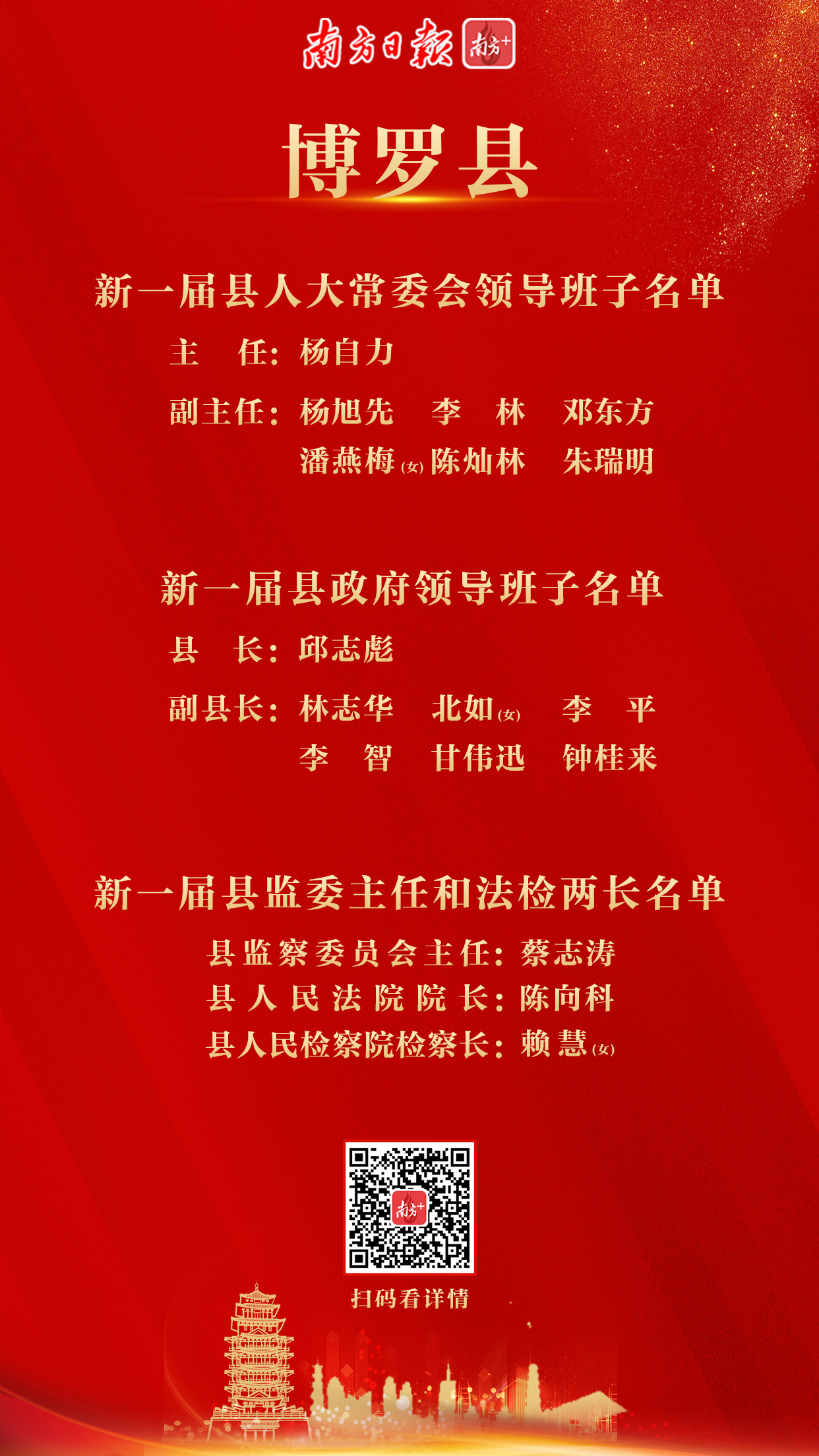 南方+ 韩庆鹏 拍摄