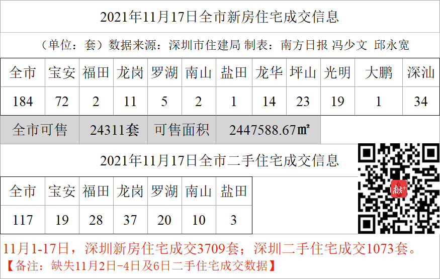 深圳一二手住宅成交数据