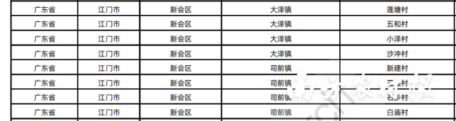 新會區(qū)淘寶村名單,。