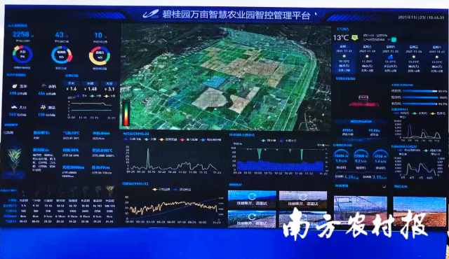 智慧农业园智控管理平台。