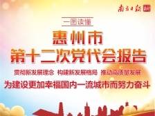 深度融深融湾！惠州市党代会报告极简版来了，1000字划重点