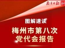 一图读懂|梅州市第八次党代会报告重点来了！