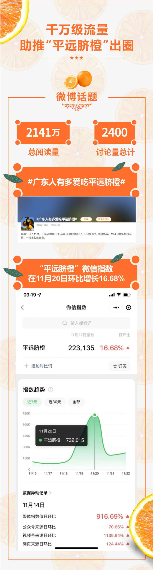 南方农村报 南方农村报 制图