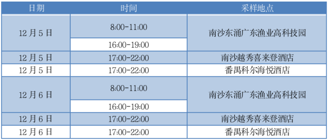 0  南方农村报 黄旭君 制图