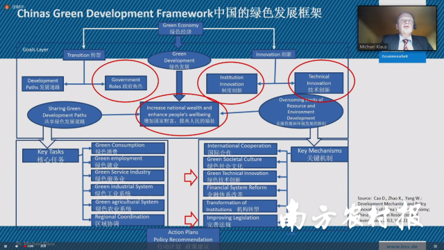 漢斯-賽德爾基金會(huì)邁克·克洛斯博士