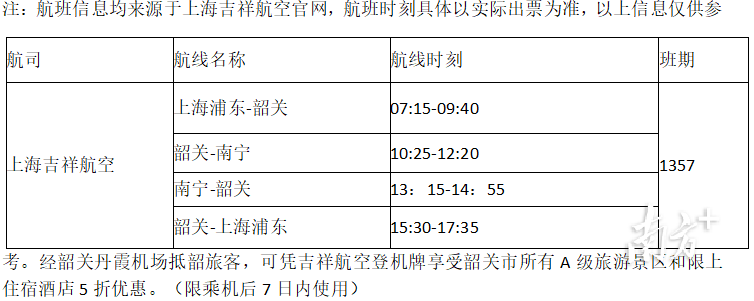    南方+ 叶志强 拍摄