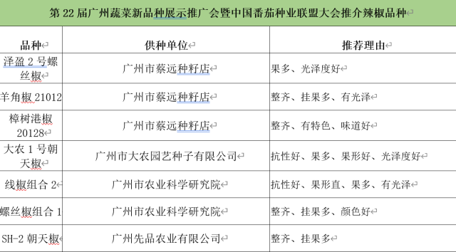 南方农村报 暂无 拍摄