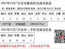 再推249套住宅，光明星河天地5期或明年1月入市｜深圳楼市早7条