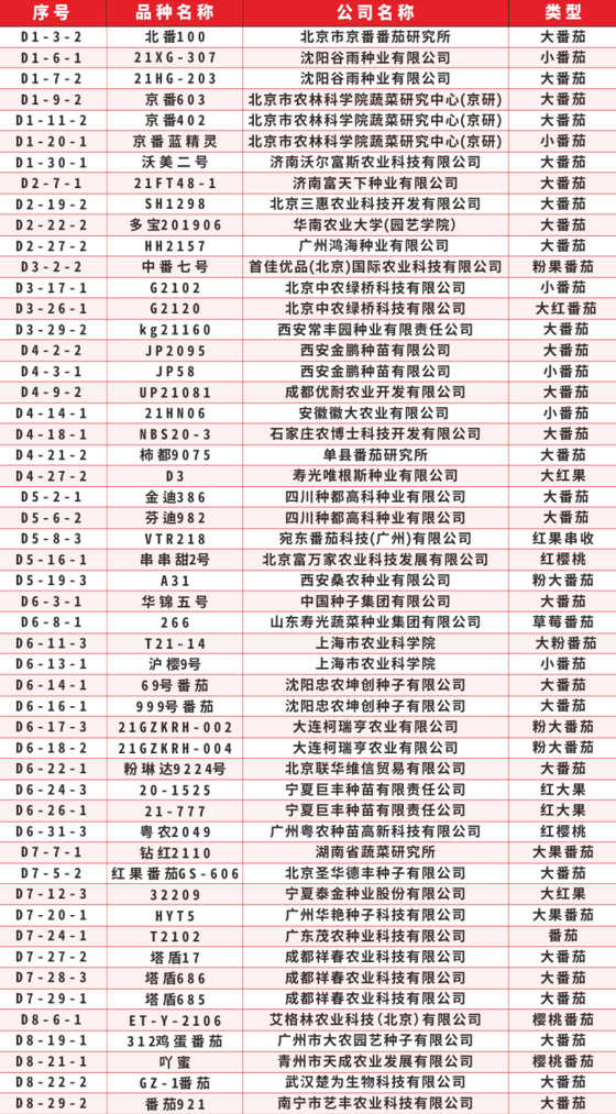 大会重点推介蔬菜品种名单 
