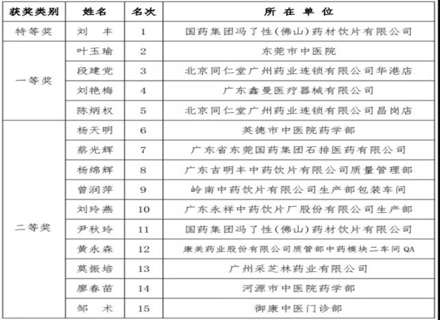 东莞中药饮片
