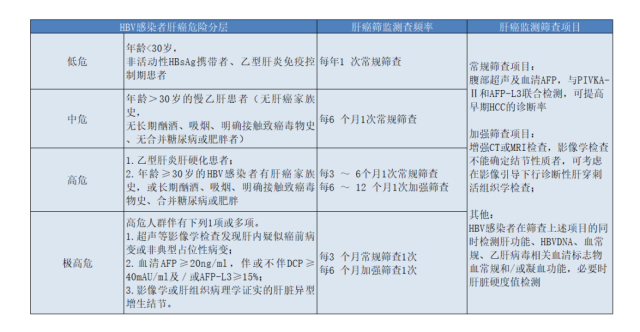 乙肝抗病毒治疗：科学方法护航健康