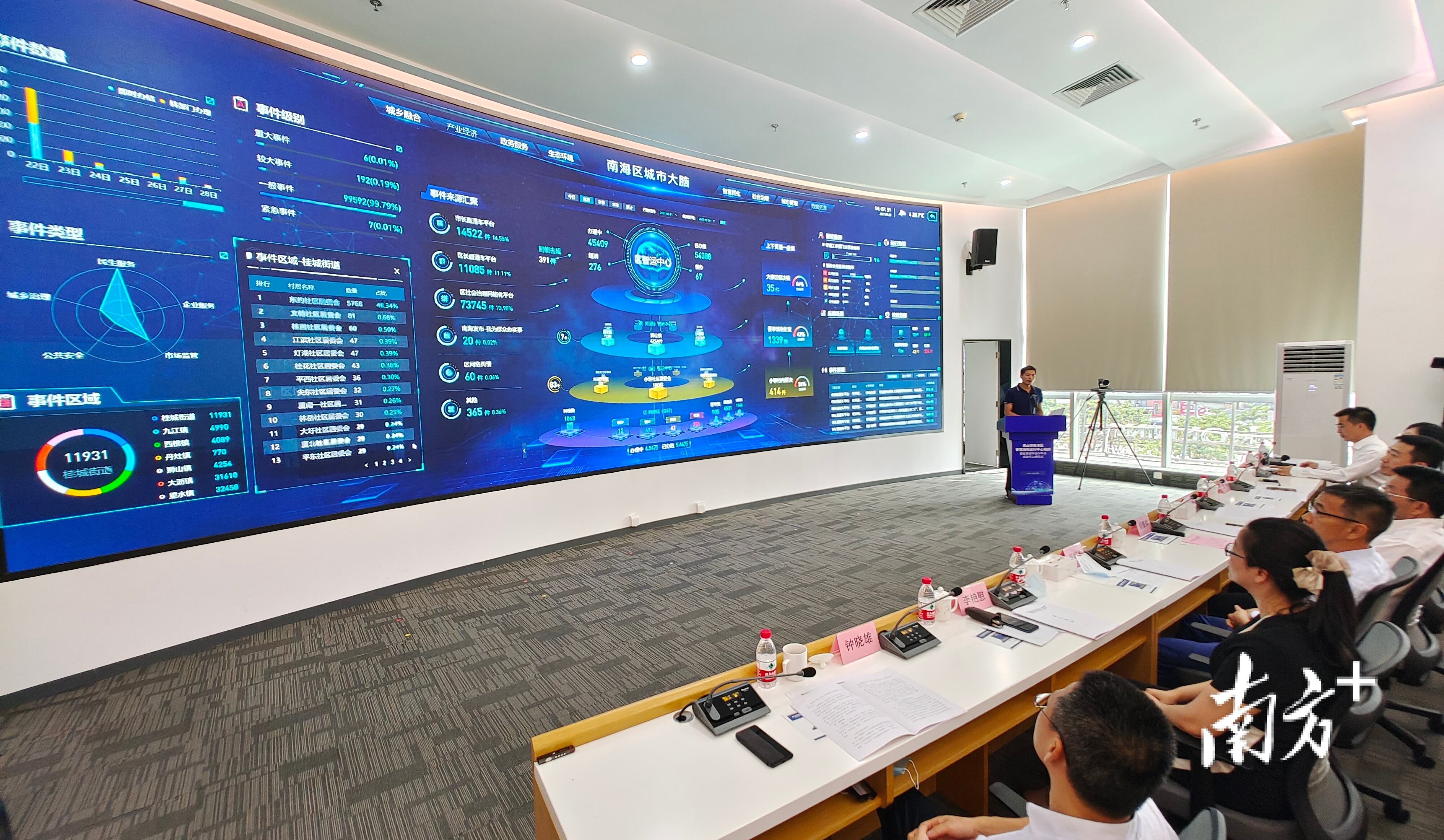 今年9月南海区智慧城市运行平台上线,推动城市治理“一网统管”。孙景锋 摄 今年9月南海区智慧城市运行平台上线,推动城市治理“一网统管”。孙景锋 摄