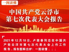 一图读懂云浮市第七次党代会报告