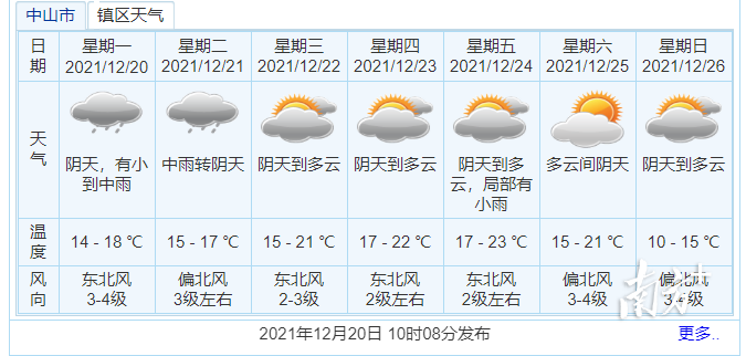 中山未来七日天气预报。