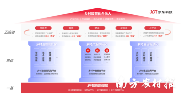 国内首个数智乡村指数发布！全面量化全国数智乡村发展水平