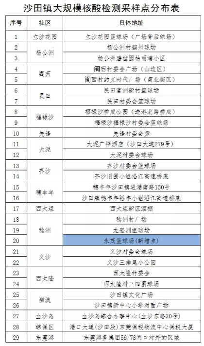 沙田镇新型冠状病毒肺炎疫情防控指挥部发布通告  南方拍客 资料图片 供图