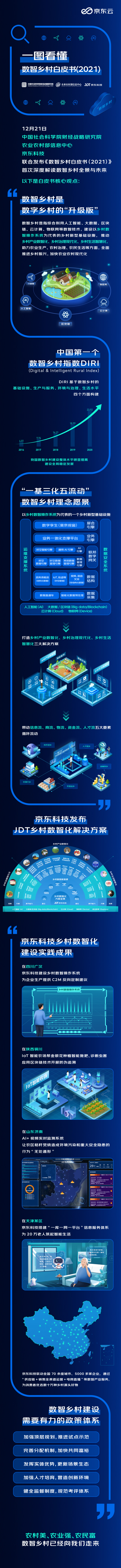 南方农村报 南方农村报 制图