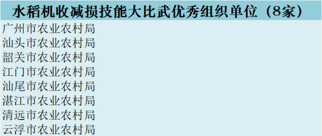 名单揭晓！与水稻机收减损有关的他们获省农业农村厅表彰