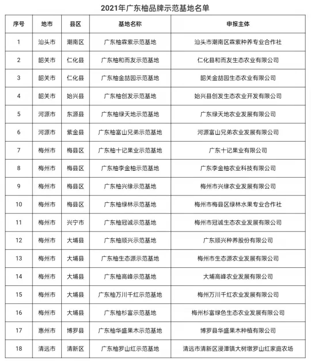 南方农村报 南方农村报 制图