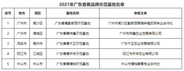 南方农村报 南方农村报 制图