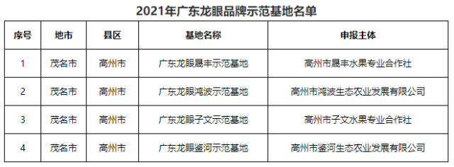 南方农村报 南方农村报 制图