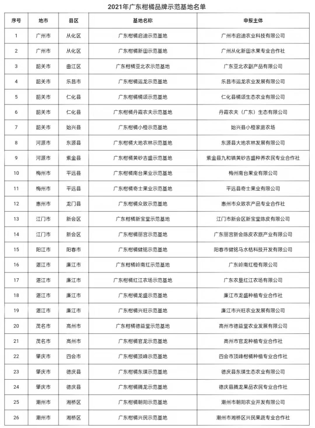 南方农村报 南方农村报 制图