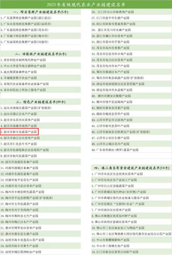 正式发布！新丰县蔬菜现代农业产业园入选2021年省级现代农业产业园建设名单
