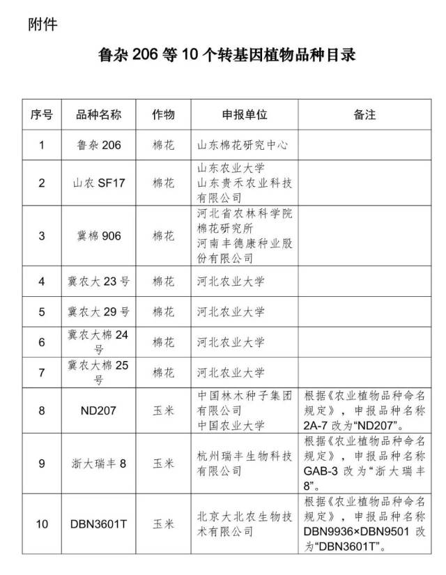 10个转基因品种拟颁农业转基因生物安全证书！