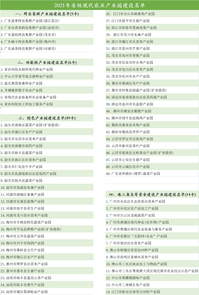 南方农村报 郑建斯 拍摄