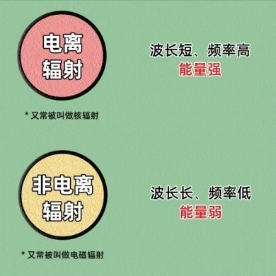 X光拍片为什么要等看牙为什么要拍片?对人体的辐射大吗?_新闻资讯_第3张_活检穿刺产品网 X光拍片为什么要等看牙为什么要拍片?对人体的辐射大吗?_https://www.jmylbn.com_新闻资讯_第3张