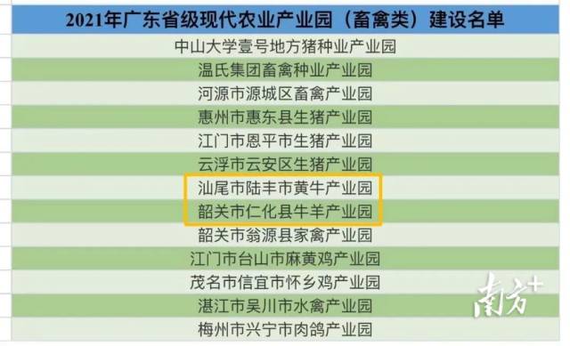 2021年广东省级现代农业产业园（畜禽类）建设名单