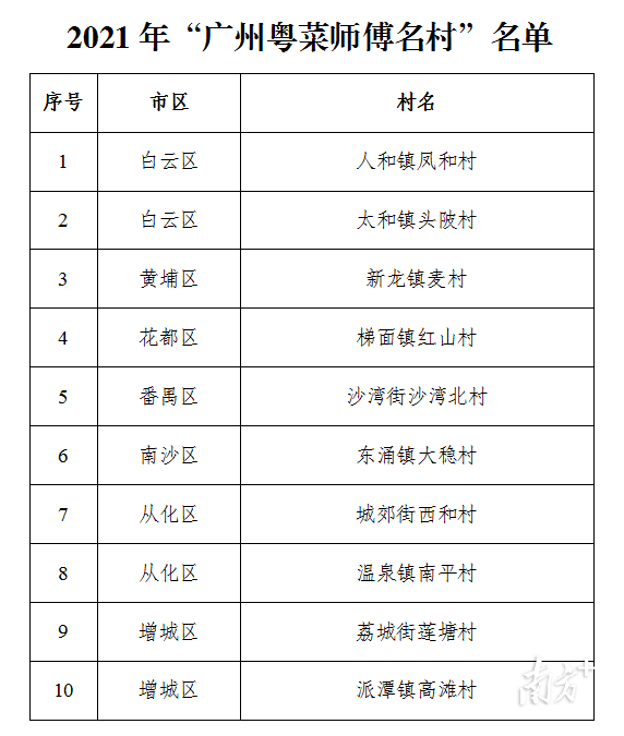    南方+ 周甫琦 拍摄