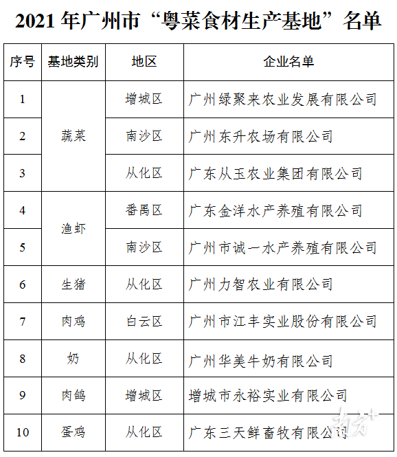   南方+ 周甫琦 拍摄