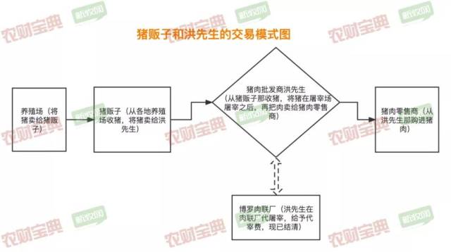 700万元！广东一猪中介同时拖欠多个客户卖猪款