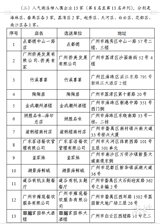    南方+ 周甫琦 拍摄