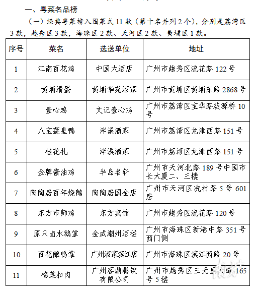    南方+ 周甫琦 拍摄