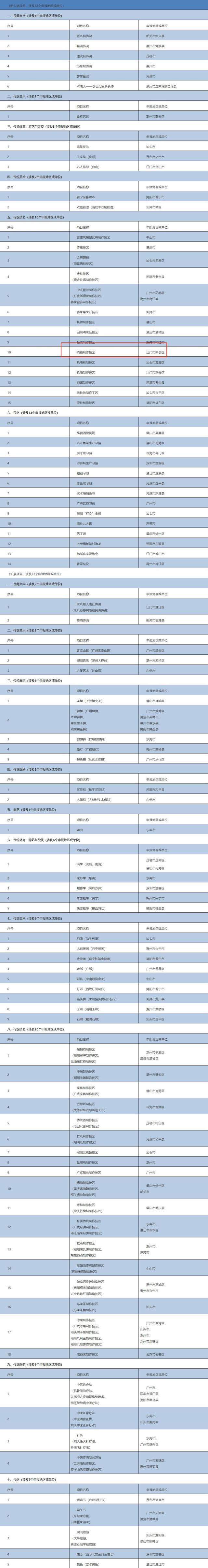 南方农村报 任峻男 制图