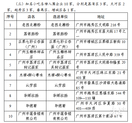    南方+ 周甫琦 拍摄