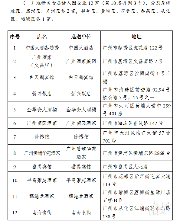    南方+ 周甫琦 拍摄