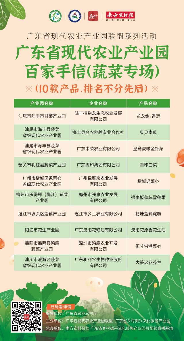 10款产品获奖！广东省现代农业产业园百家手信（蔬菜）名单揭晓