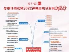 禅城2022年怎么干出“666”？一张思维导图读懂