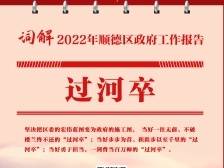 9个要点、500字！极简报告速览顺德2022年工作计划
